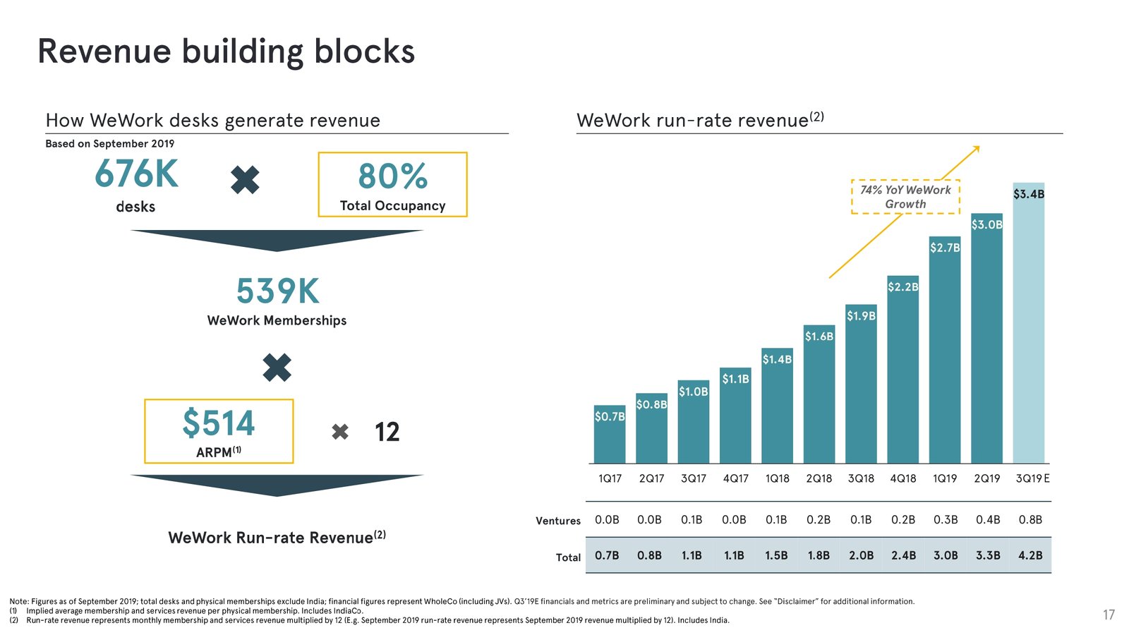 Investor-Presentation—October-2019_page-0017