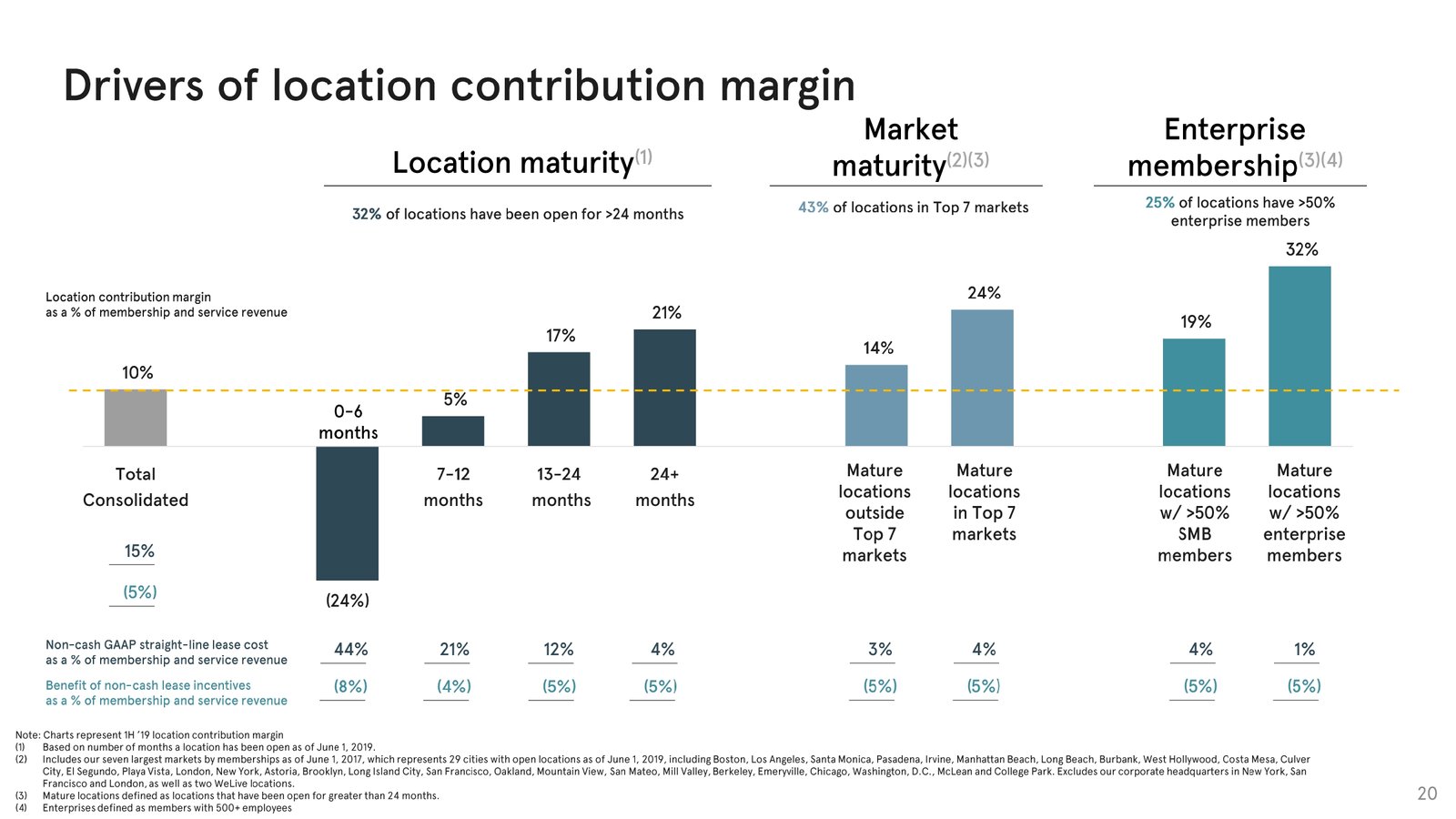 Investor-Presentation—October-2019_page-0020