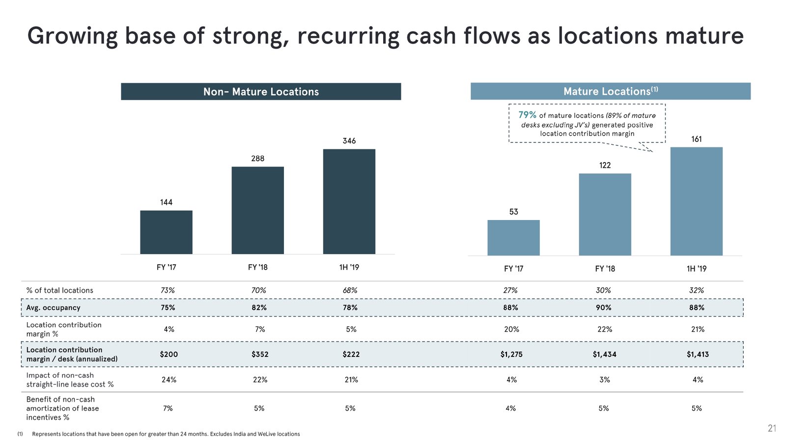 Investor-Presentation—October-2019_page-0021