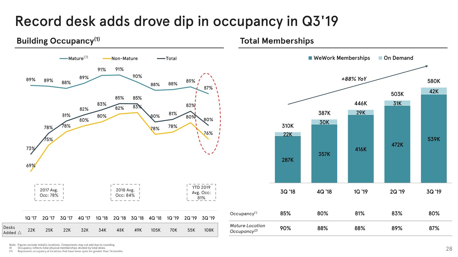 Investor-Presentation—October-2019_page-0028