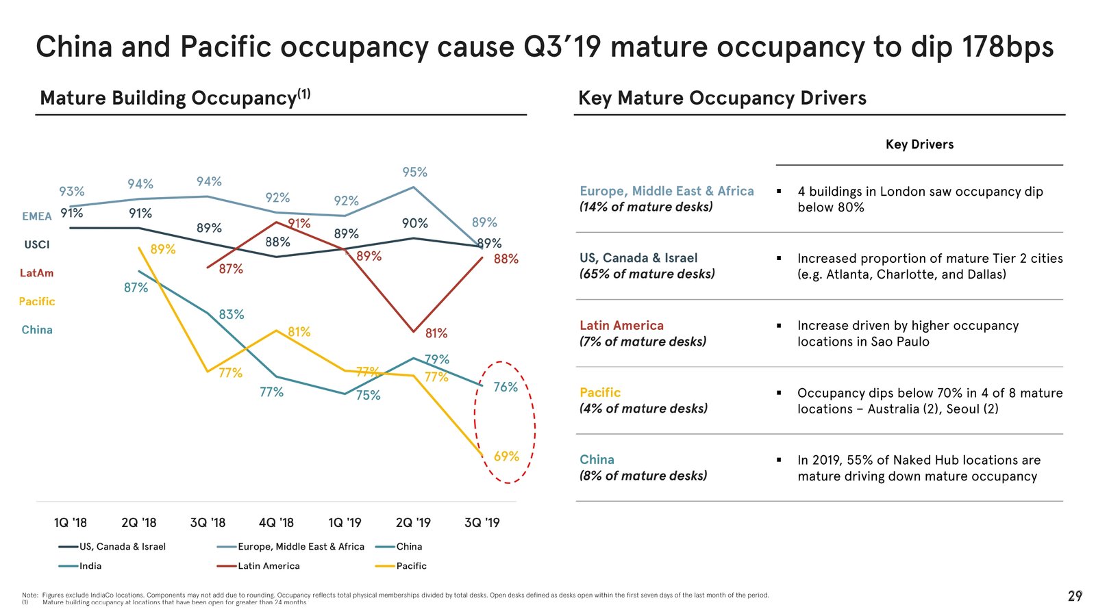 Investor-Presentation—October-2019_page-0029