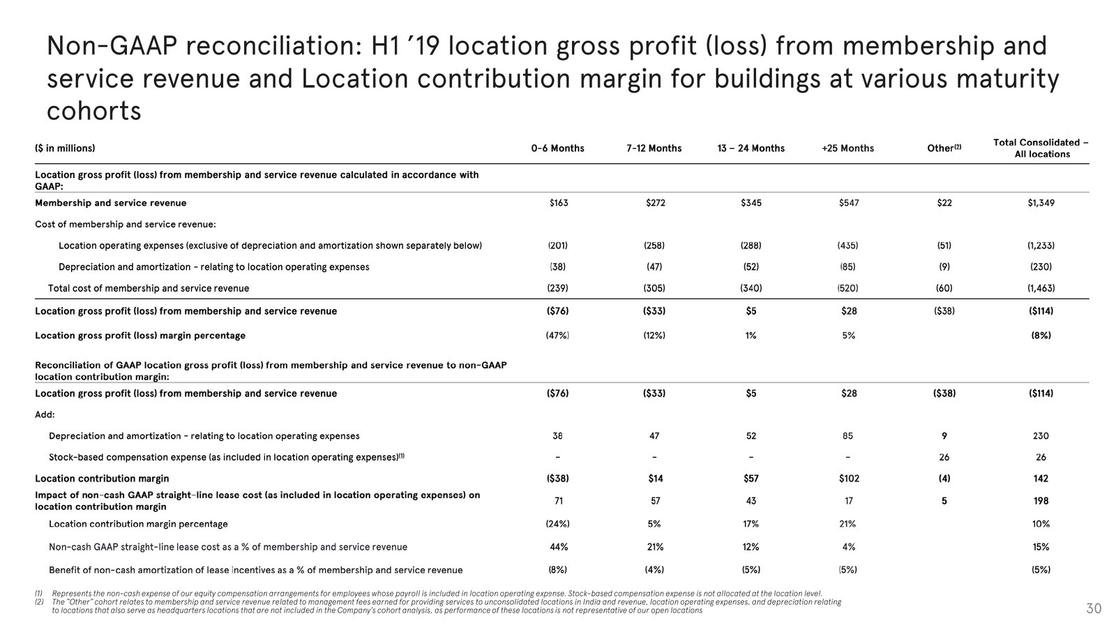 Investor-Presentation—October-2019_page-0030