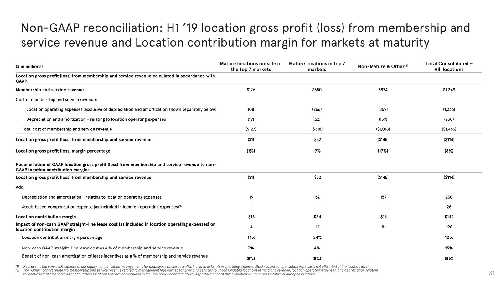 Investor-Presentation—October-2019_page-0031