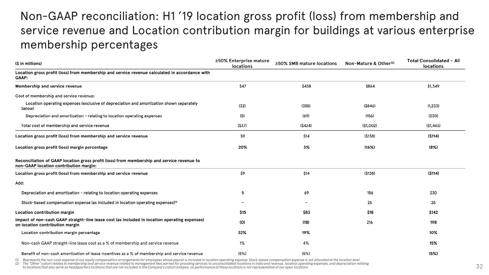 Investor-Presentation—October-2019_page-0032