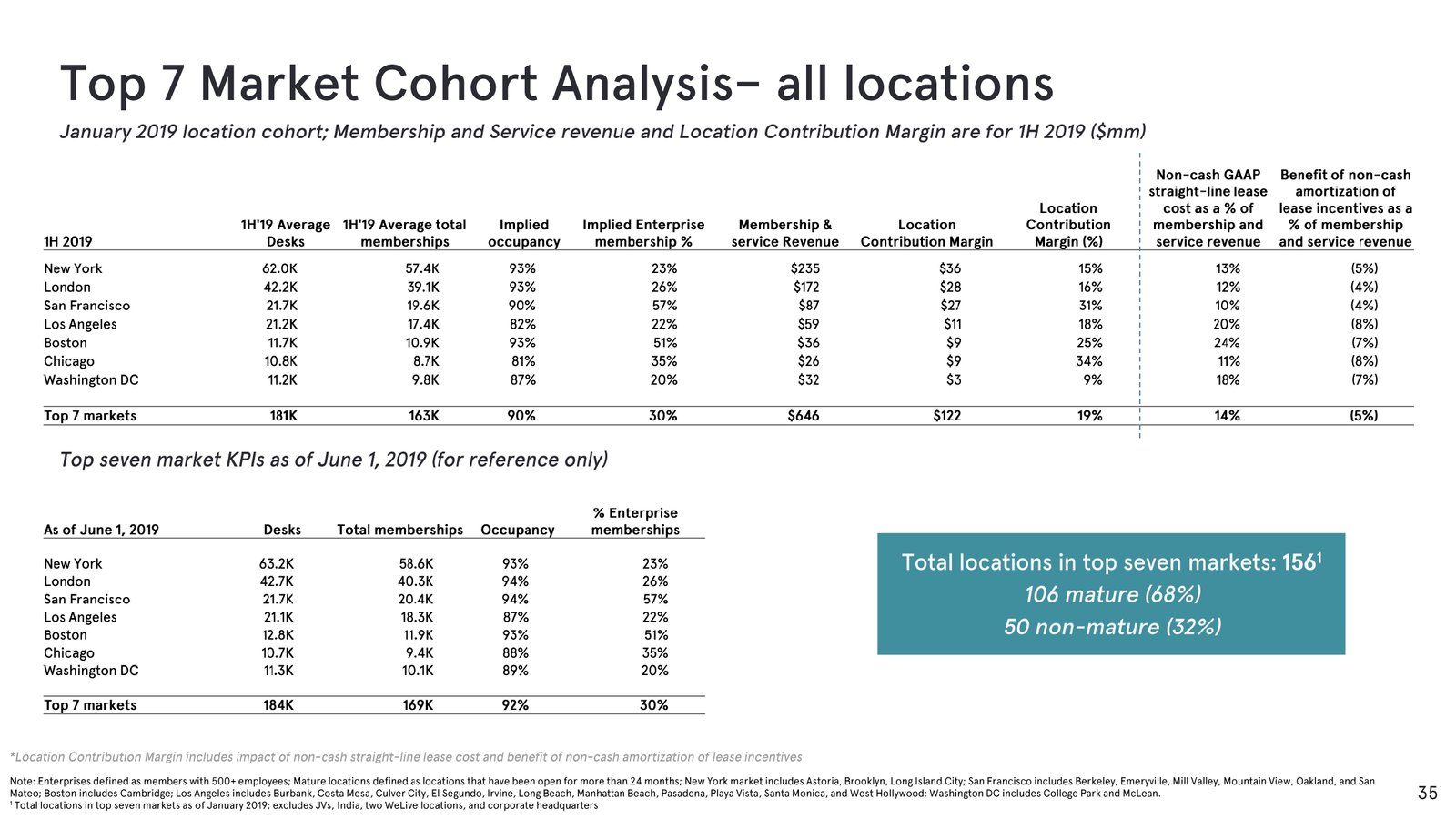 Investor-Presentation—October-2019_page-0035