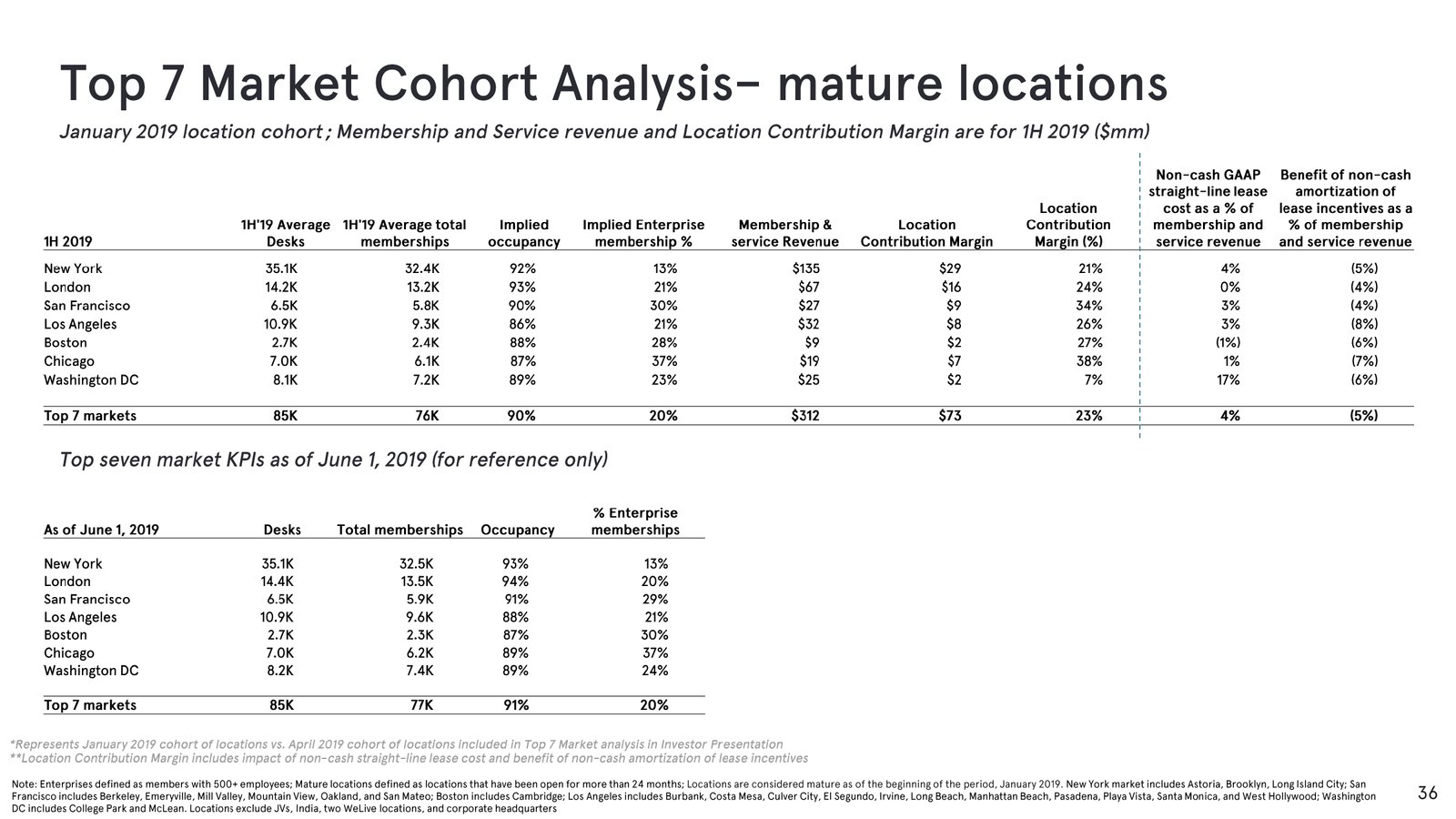 Investor-Presentation—October-2019_page-0036