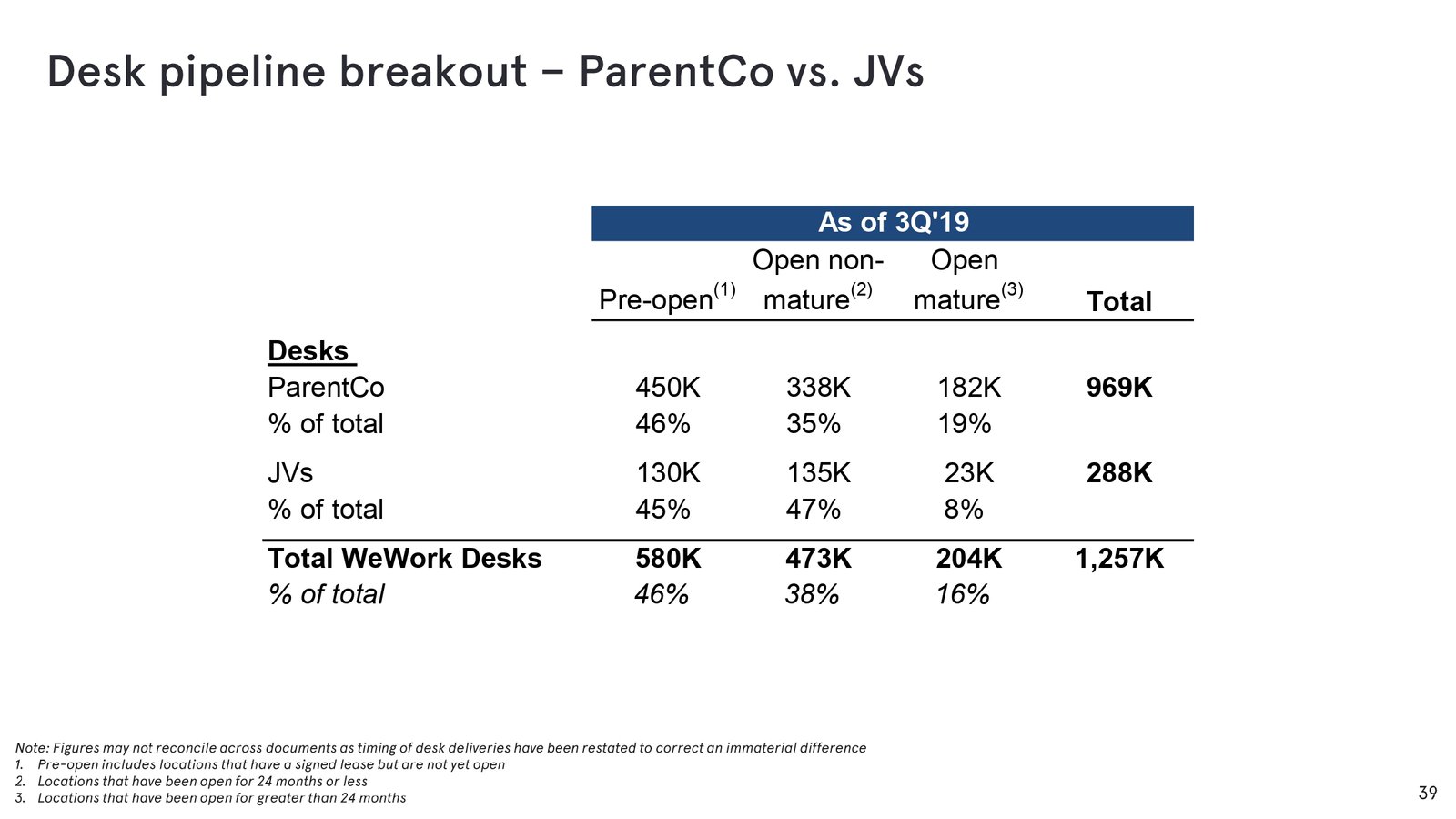 Investor-Presentation—October-2019_page-0039