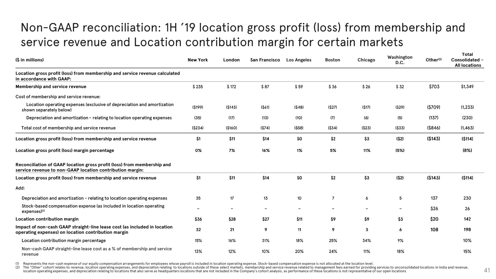 Investor-Presentation—October-2019_page-0041