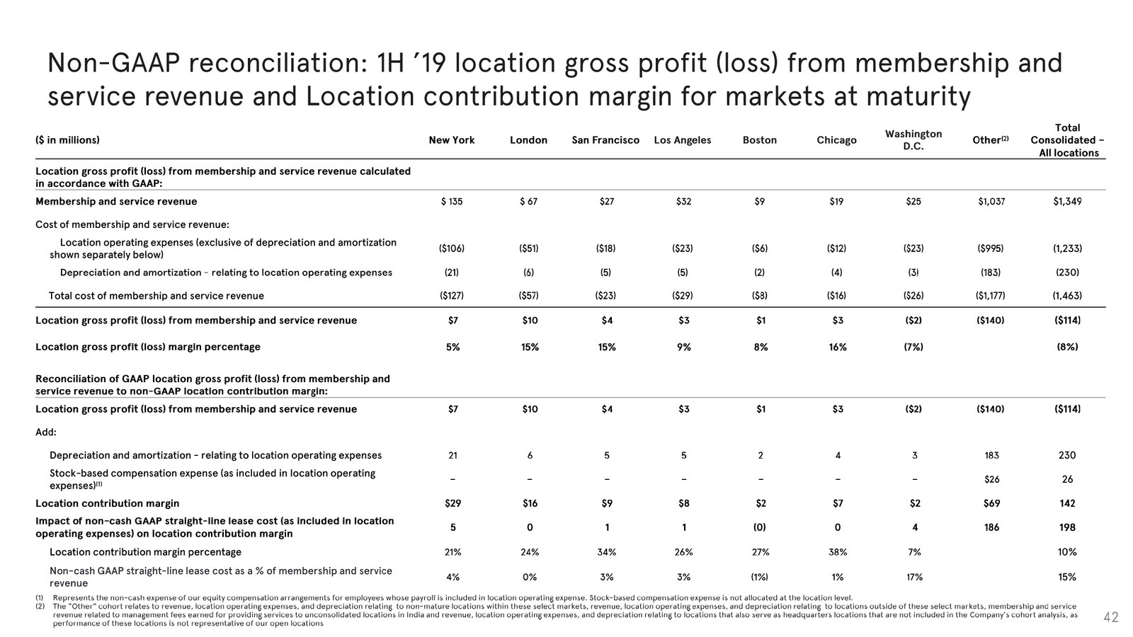 Investor-Presentation—October-2019_page-0042