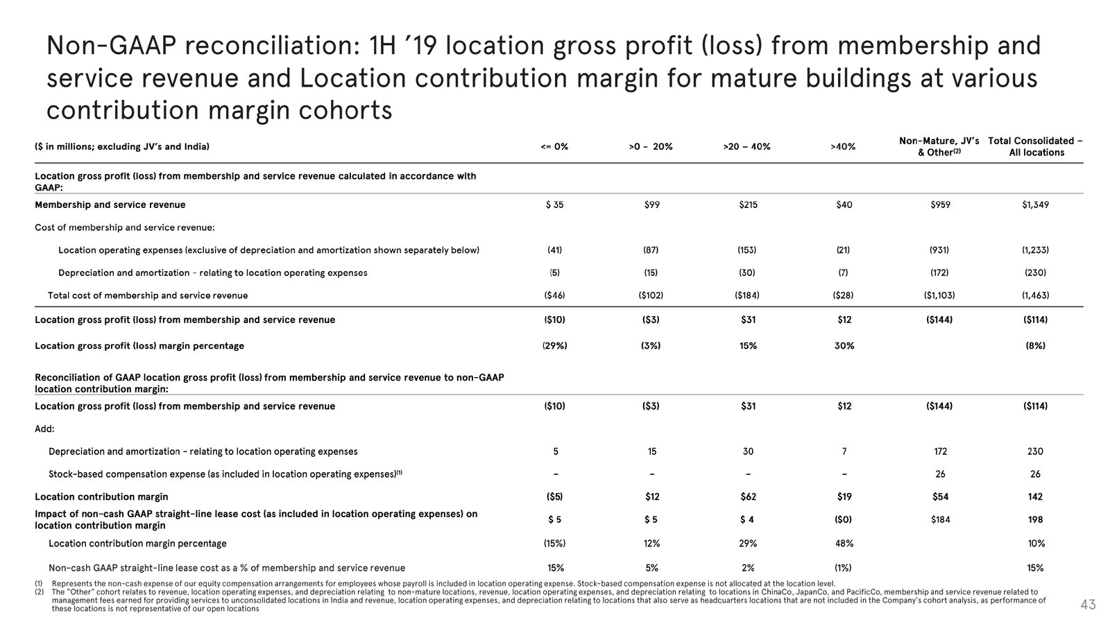 Investor-Presentation—October-2019_page-0043