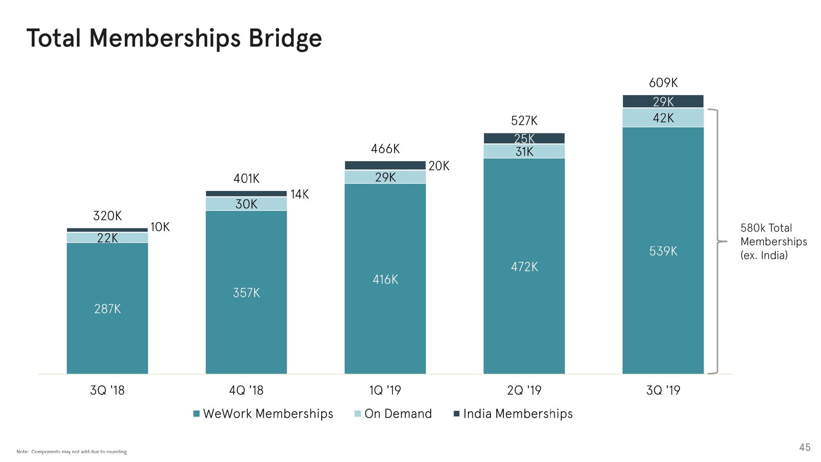 Investor-Presentation—October-2019_page-0045