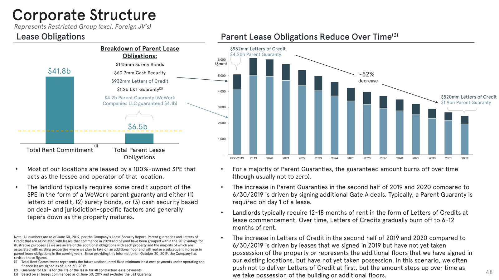 Investor-Presentation—October-2019_page-0048