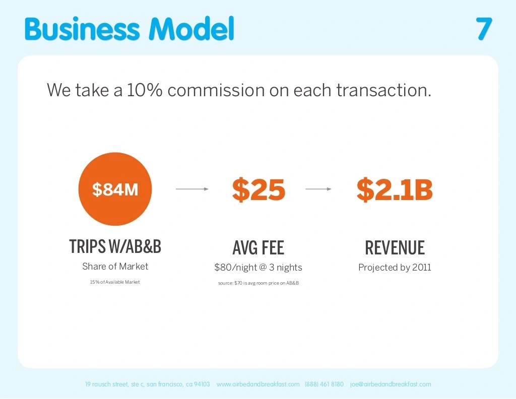 airbnb-pitch-deck-business-model-slide-7